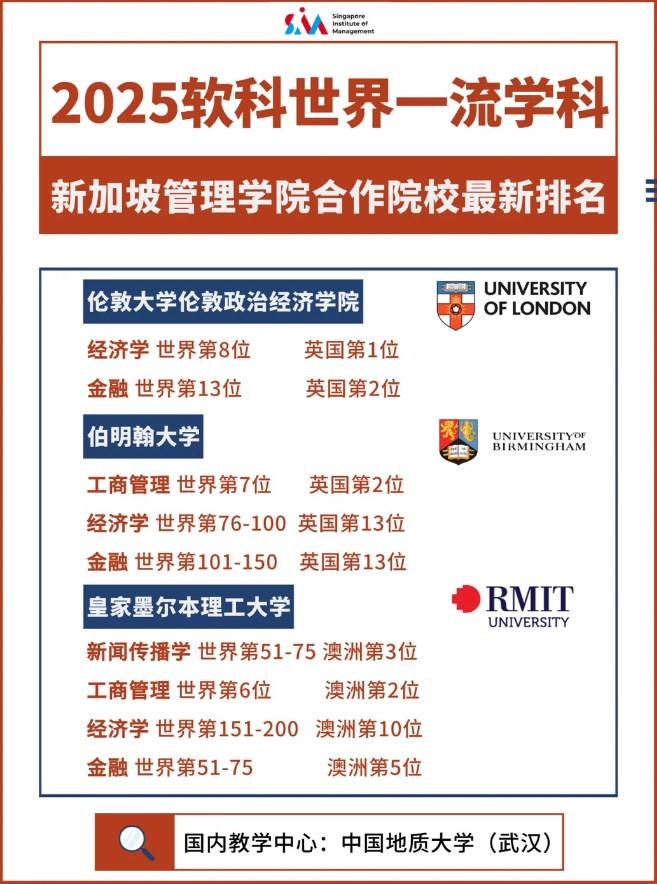 新加坡管理学院合作院校荣登2025软科世界一流学科排名