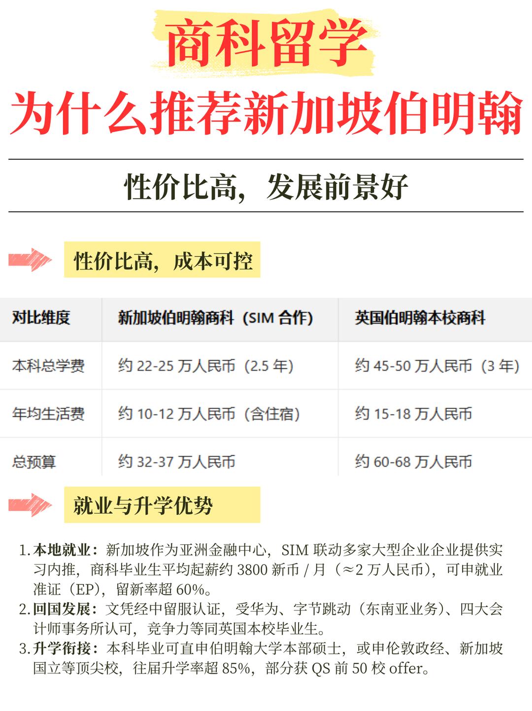 商科留学,为什么推荐伯明翰大学新加坡分校?