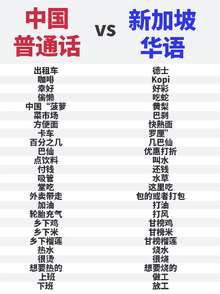 秒懂新加坡华语:中新用语对照指南,助你快速融入本地生活