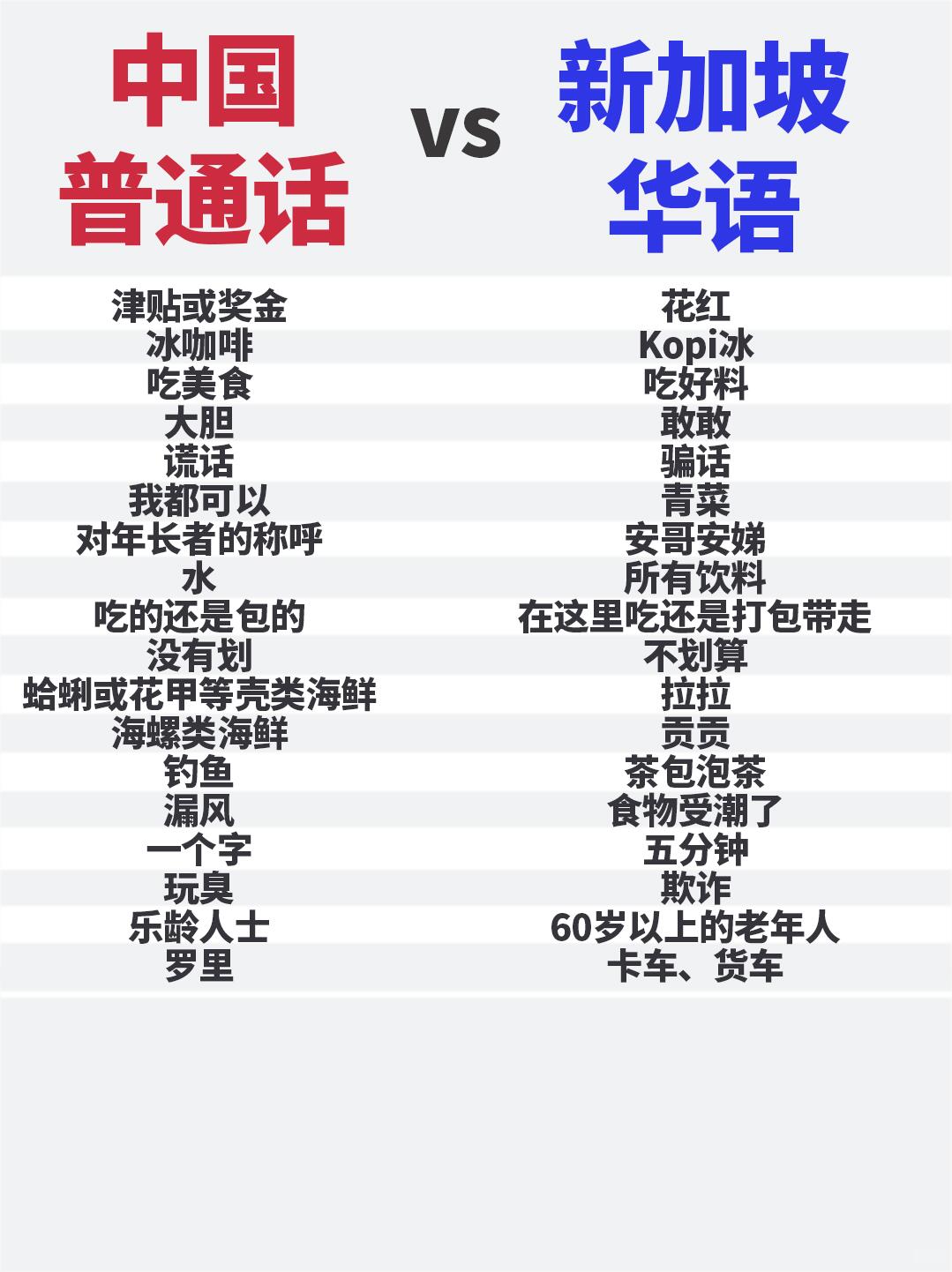 秒懂新加坡华语:中新用语对照指南,助你快速融入本地生活