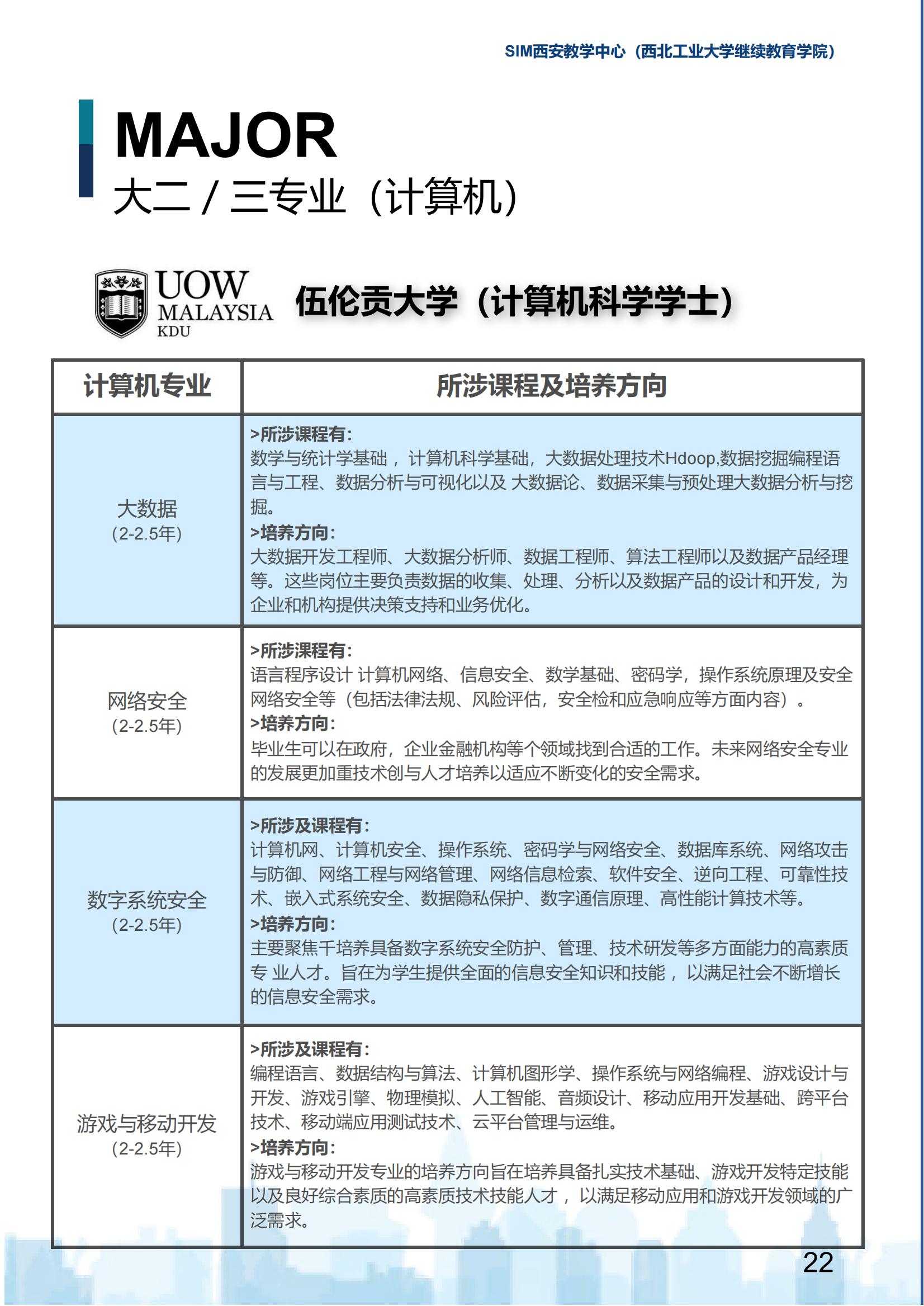 2025年西北工业大学新加坡SIM国际大一定向班招生简章
