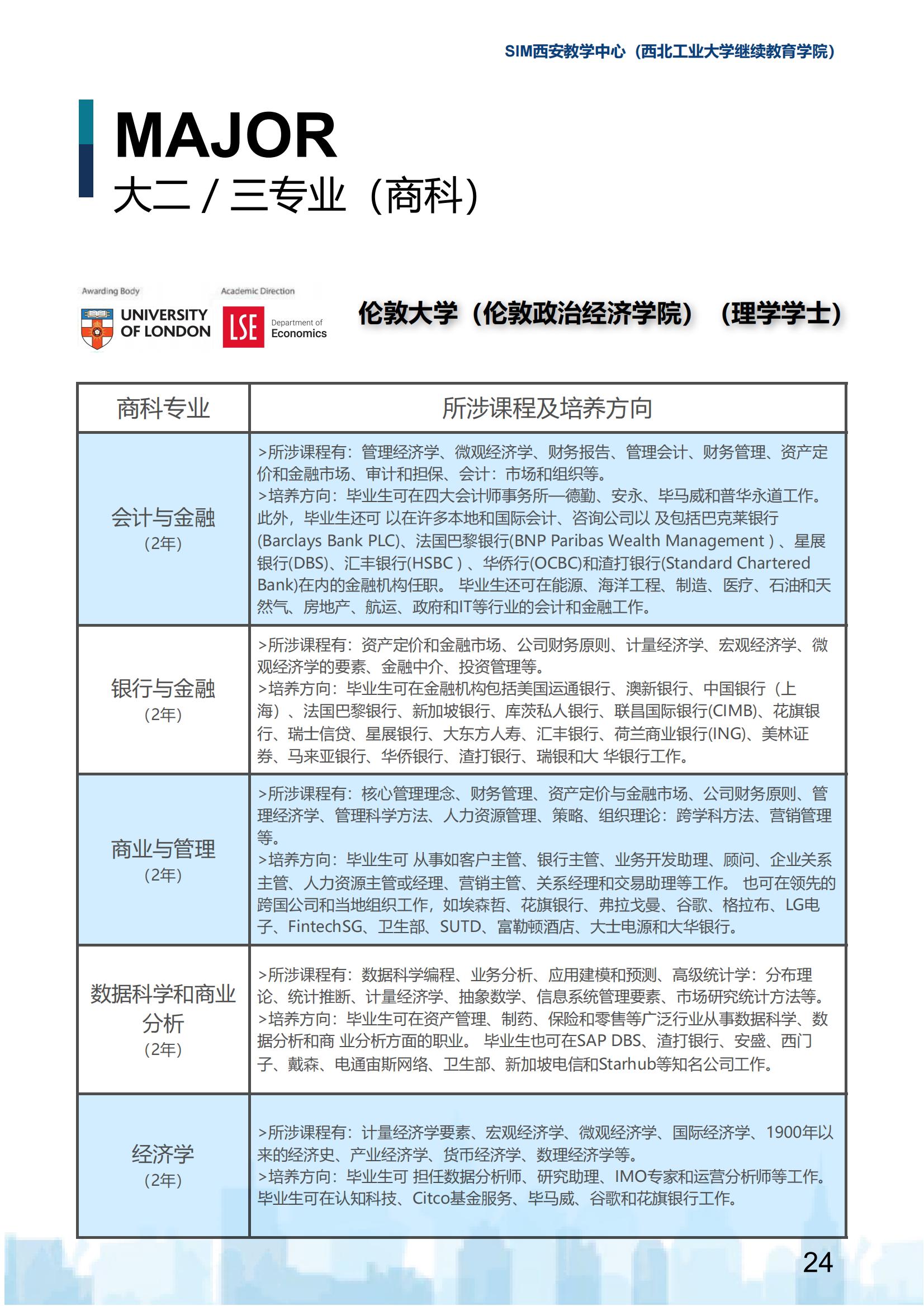 2025年西北工业大学新加坡SIM国际大一定向班招生简章
