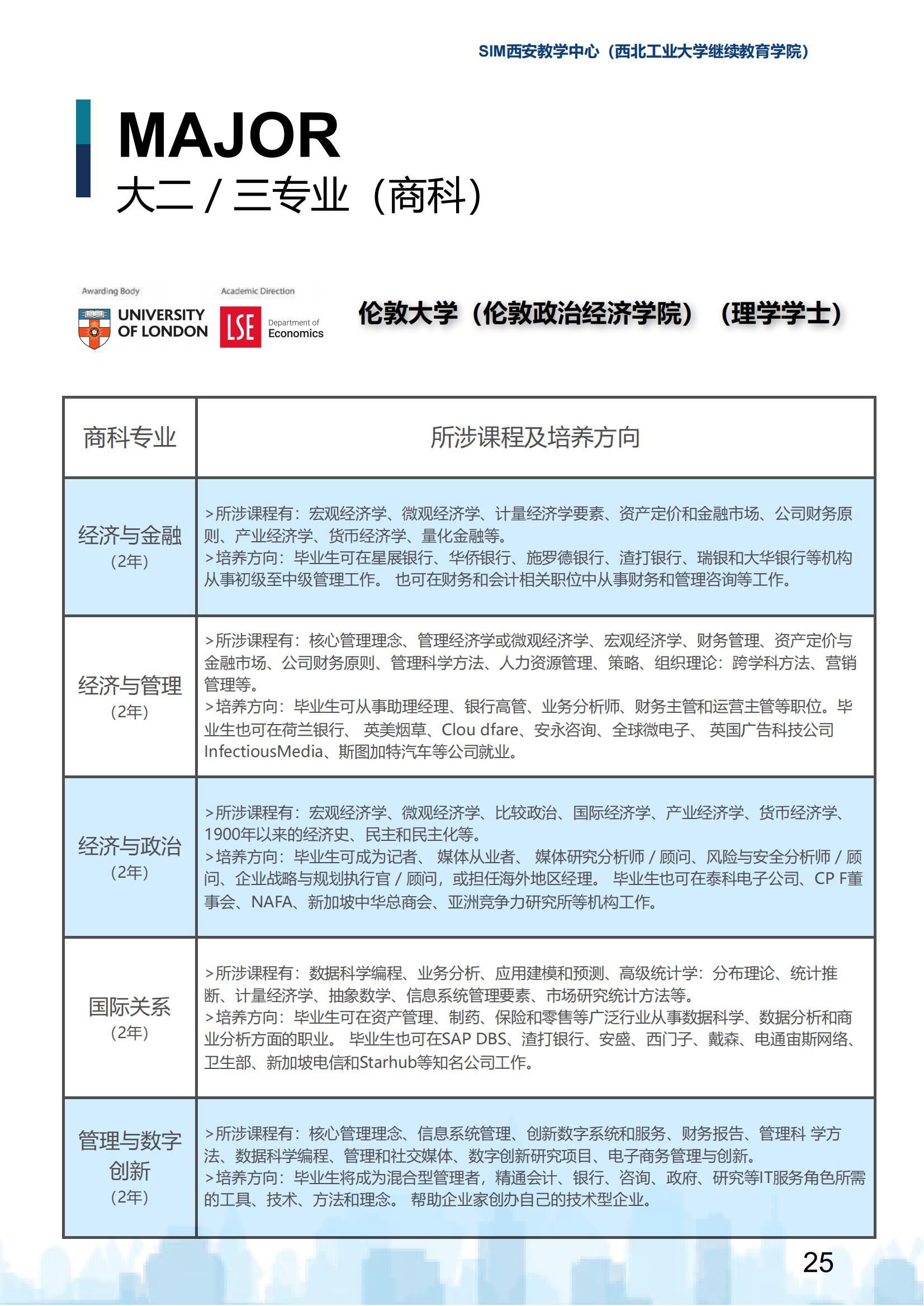 2025年西北工业大学新加坡SIM国际大一定向班招生简章