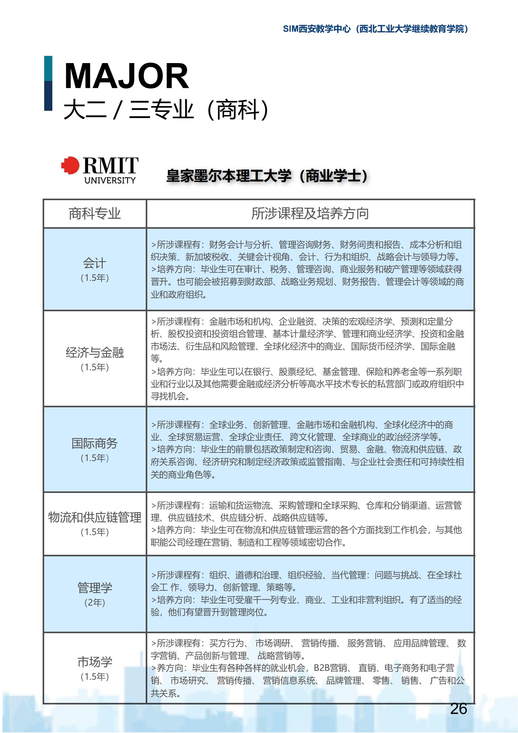 2025年西北工业大学新加坡SIM国际大一定向班招生简章