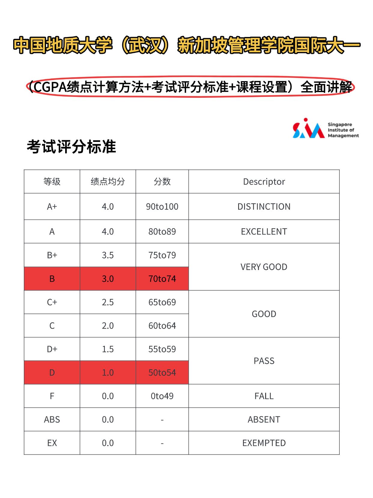 新加坡SIM地大中心国际大一|绩点计算方式+考试评分标准+课程安排