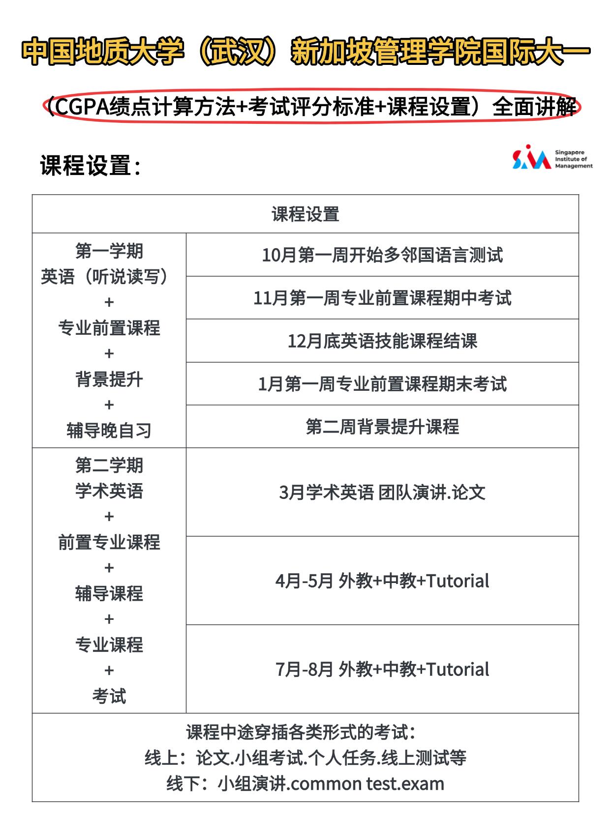新加坡SIM地大中心国际大一|绩点计算方式+考试评分标准+课程安排