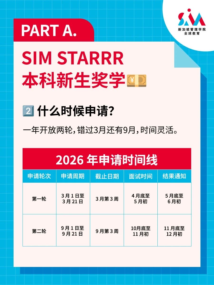 新加坡管理学院SIM奖学金体系