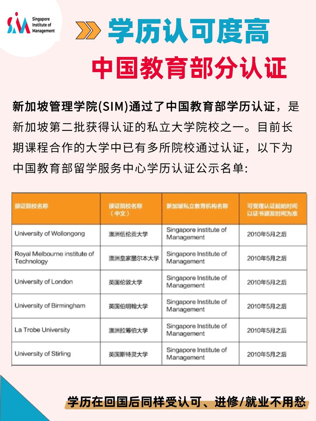 为什么说新加坡管理学院SIM是宝藏私立学院!