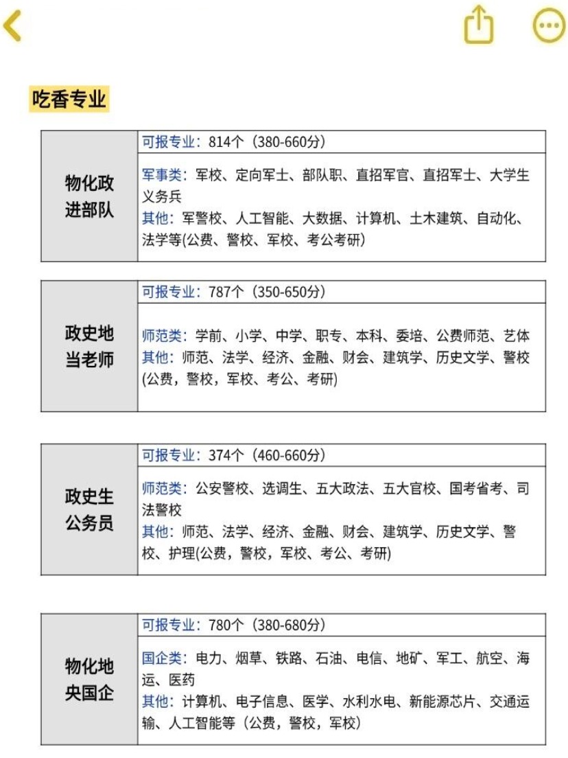 决胜2026高考：选科策略、多元升学与高效备考全攻略