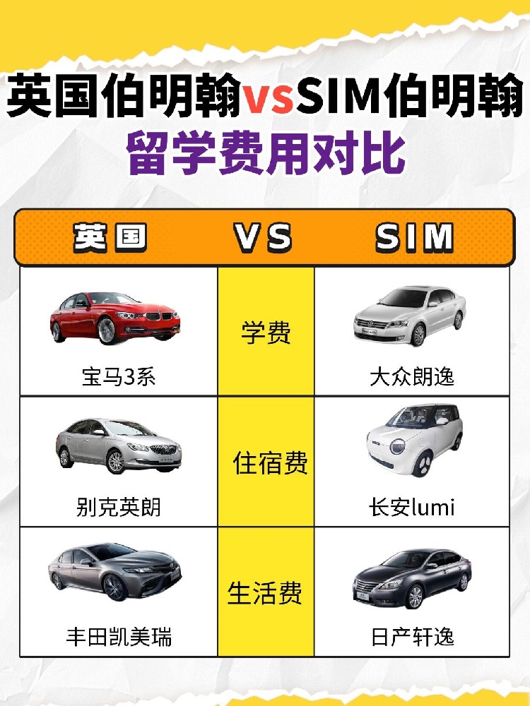 通往伯明翰大学的两条路：直接赴英，还是选择更优性价比的新加坡SIM国内教学点