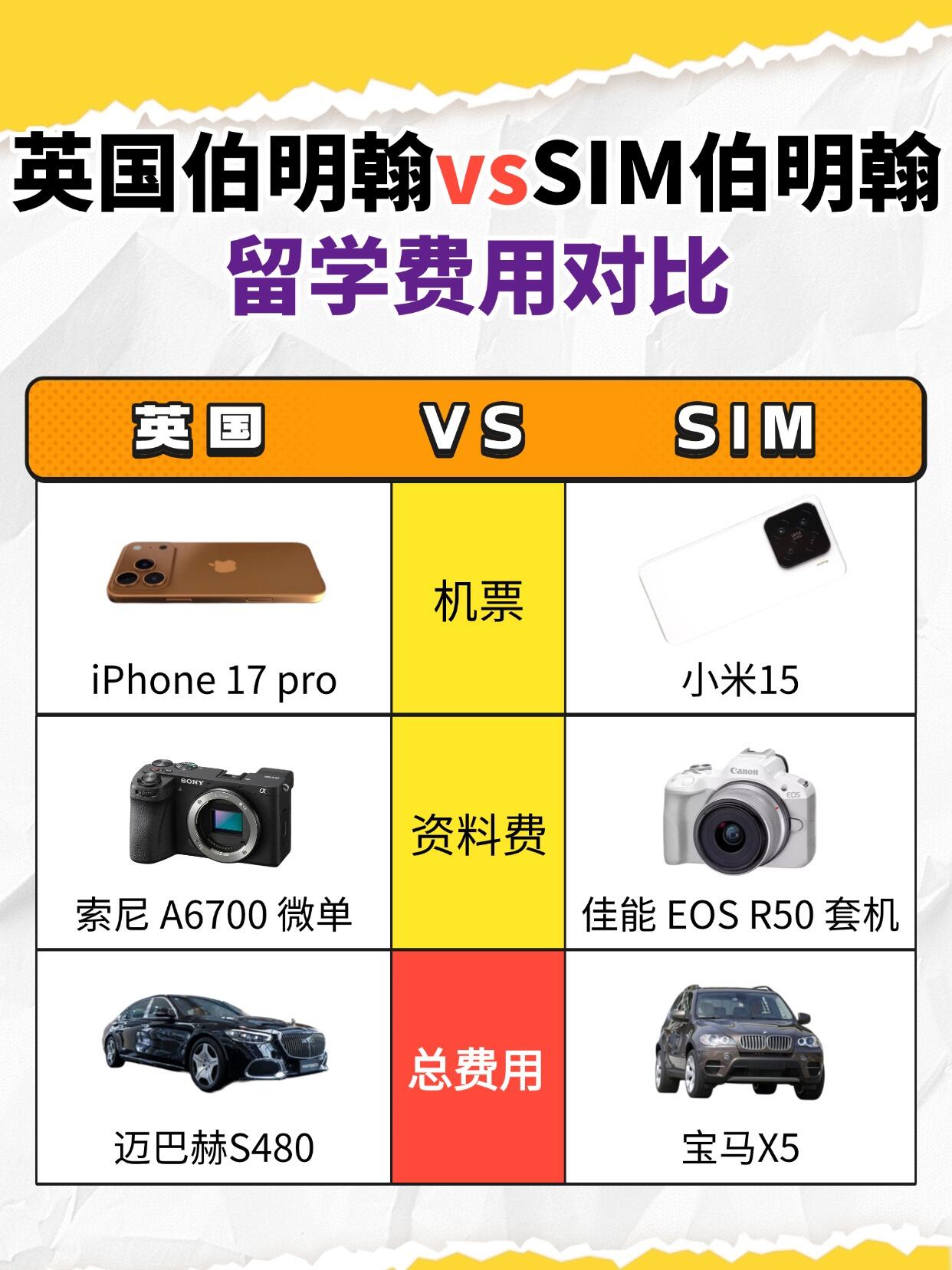 通往伯明翰大学的两条路：直接赴英，还是选择更优性价比的新加坡SIM国内教学点