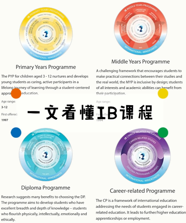 全面解析IB课程体系与黄金选课策略